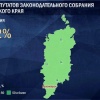 Согласно данным ЦИК, явка избирателей в Красноярском крае составила: По...