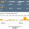 Инфляция в Республике Тыва в августе 2026 года