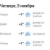 Первый снег в Петербурге ожидается 5 ноября