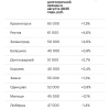 Из-за высокого спроса цены на аренду жилья взлетели в городах-спутниках Москвы, — СМИ.