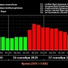 Следующая неделя начнётся с сильной магнитной бури Уже...