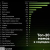 Воздухан, Черемша и Бурмалда — самые популярные мемы II квартала 2026 года, подсчитали аналитики.