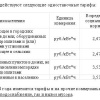 Экс-чиновники в Кузбассе предстанут перед судом за гибель 7 человек и 129 домов в пожаре