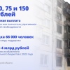 С начала СВО более 66 тысяч белгородцев получили выплаты за частично и полностью утраченное имущество