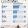 Стипендии в петербургских вузах доходят до 10 тысяч рублей в месяц. В 2026...