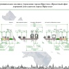 В аэропорт — на трамвае