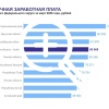 80 тысяч рублей.