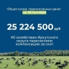 Жителям Иркутского округа компенсируют стоимость изъятого скота. Владельцам...