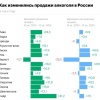 В России наблюдается рост потребления алкоголя, который,...