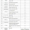 Минпросвещения РФ составило список фильмов, которые школьники обязаны посмотреть «для укрепления традиционных ценностей»