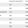 Автомобилистов ждет подорожание техосмотра.