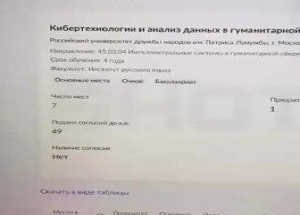 Стобалльники ЕГЭ всё чаще остаются без бюджетных мест из-за победителей олимпиад.