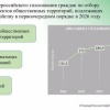 В Белгородской области на благоустройство 30 общественных пространств...