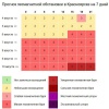 Магнитные бури придут в Красноярский край