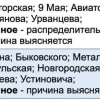 Больше двух десятков улиц в Красноярске остались без электричества. О...
