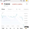 Доллар продолжает падать и уже достиг 77₽....