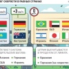 В России предложили штрафовать за превышение скорости на 5 км/ч.