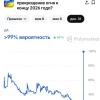 Вероятность завершения СВО до конца мая, июня и конца 2026 года резко...