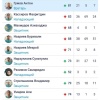 В Самаре задержали целую футбольную команду мигрантов из Средней Азии