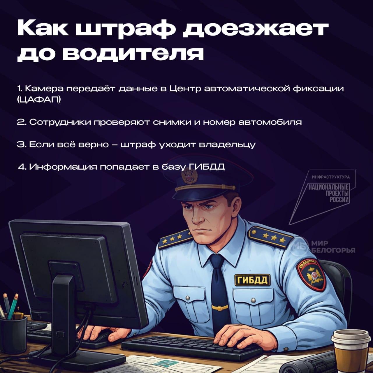 Как работают камеры видеофиксации нарушений ПДД