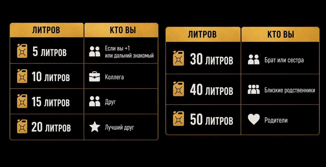 В России предложили дарить бензин на свадьбу