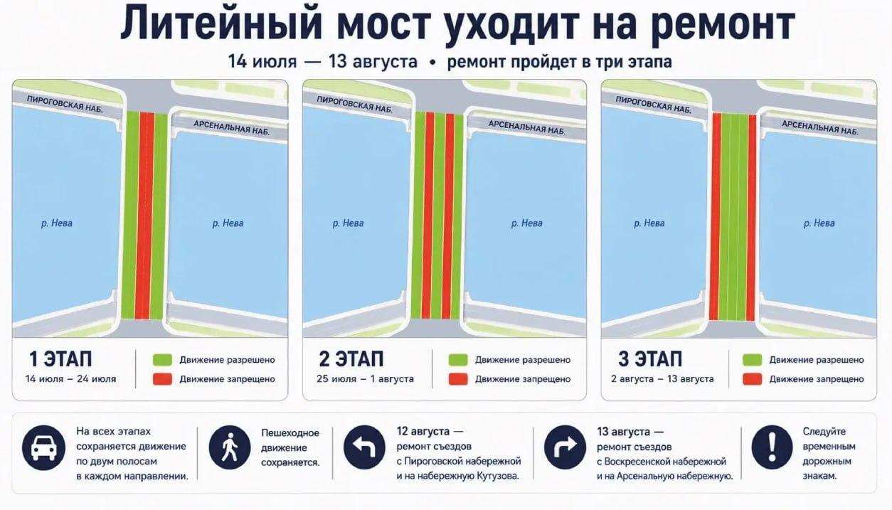 Ремонт на Литейном мосту в Петербурге стартует с 14 июля