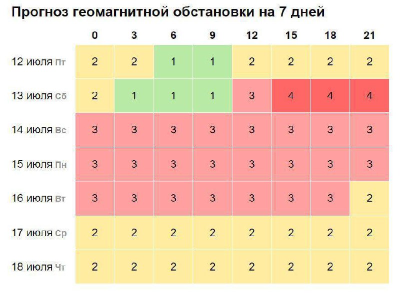 Магнитные бури обрушатся на Землю сегодня. И продлятся...