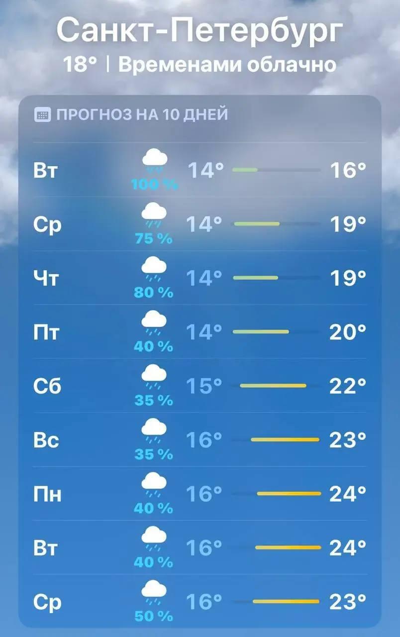 Петербург накроют холод и затяжные дожди