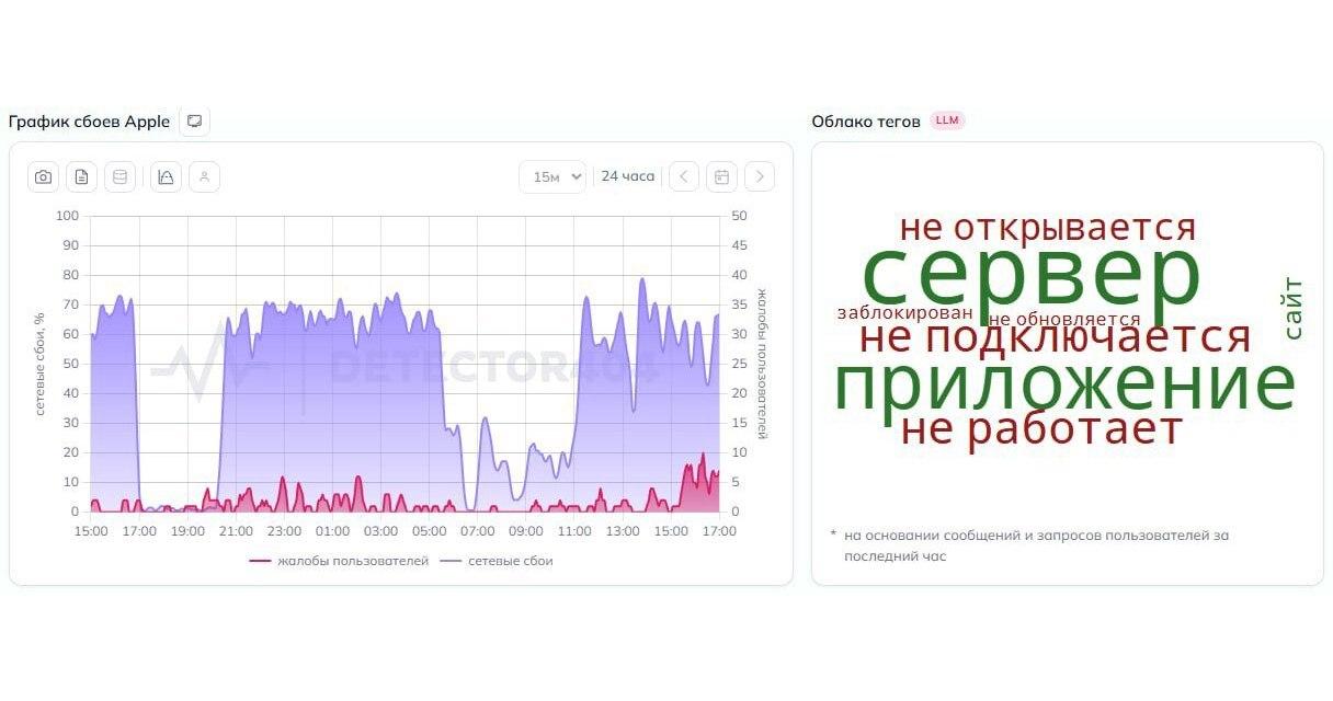 Пользователи сообщили о сбое в работе App Store в России Пользователи из...