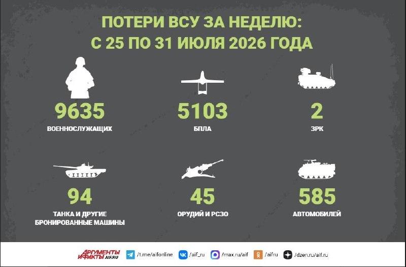 Новости СВО за 31 июля