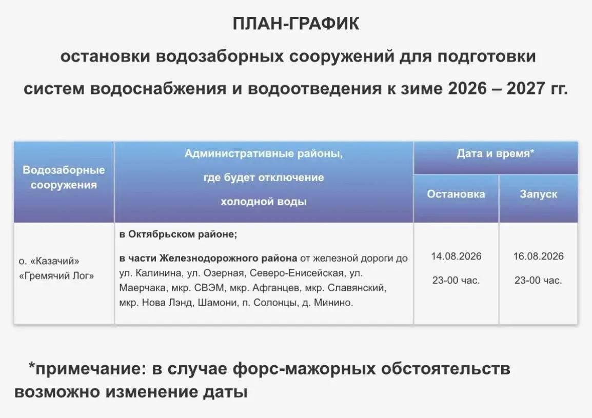 Названы новые даты отключения холодной воды в Красноярске. Изначально работы...