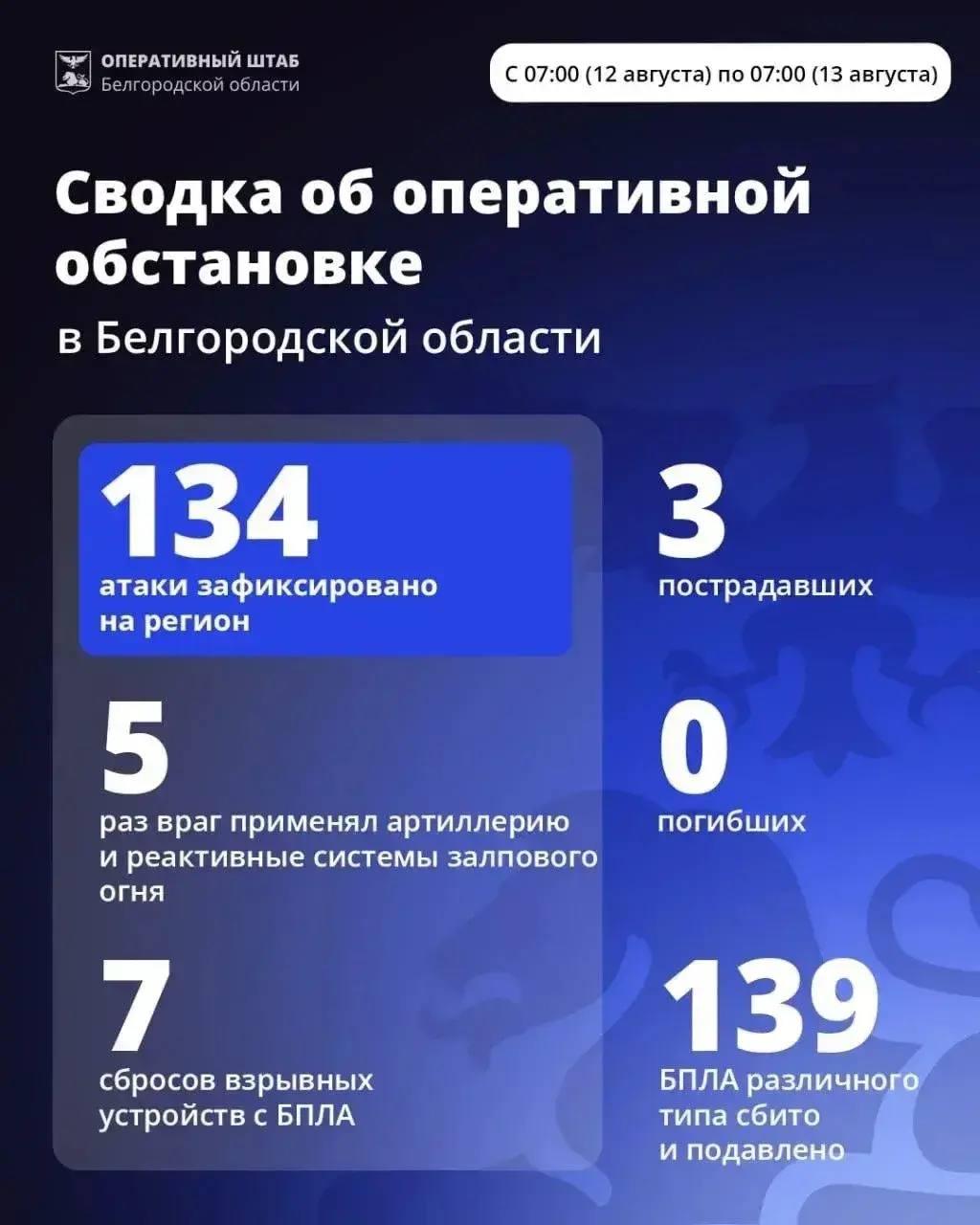 В больнице погиб мужчина, который получил тяжёлые ранения во время атаки БПЛА на Белгород 24 июля