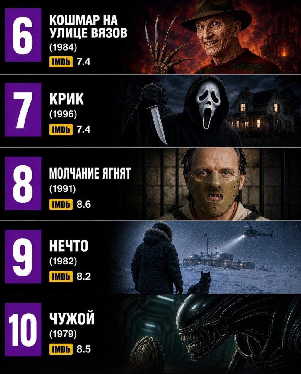 Топ лучших фильмов ужасов всех времен собрали в сети — любители жанра собрали как классику, так и современные фильмы