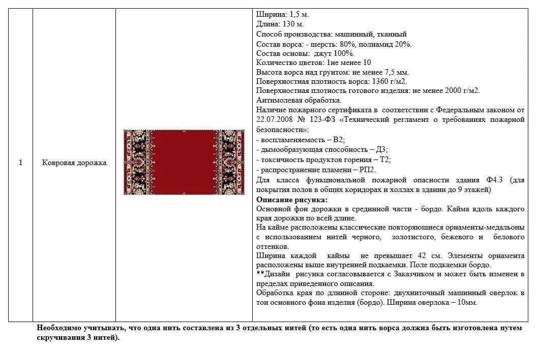 1,1 млн рублей потратят на 130-метровую ковровую дорожку для Заксобрания...
