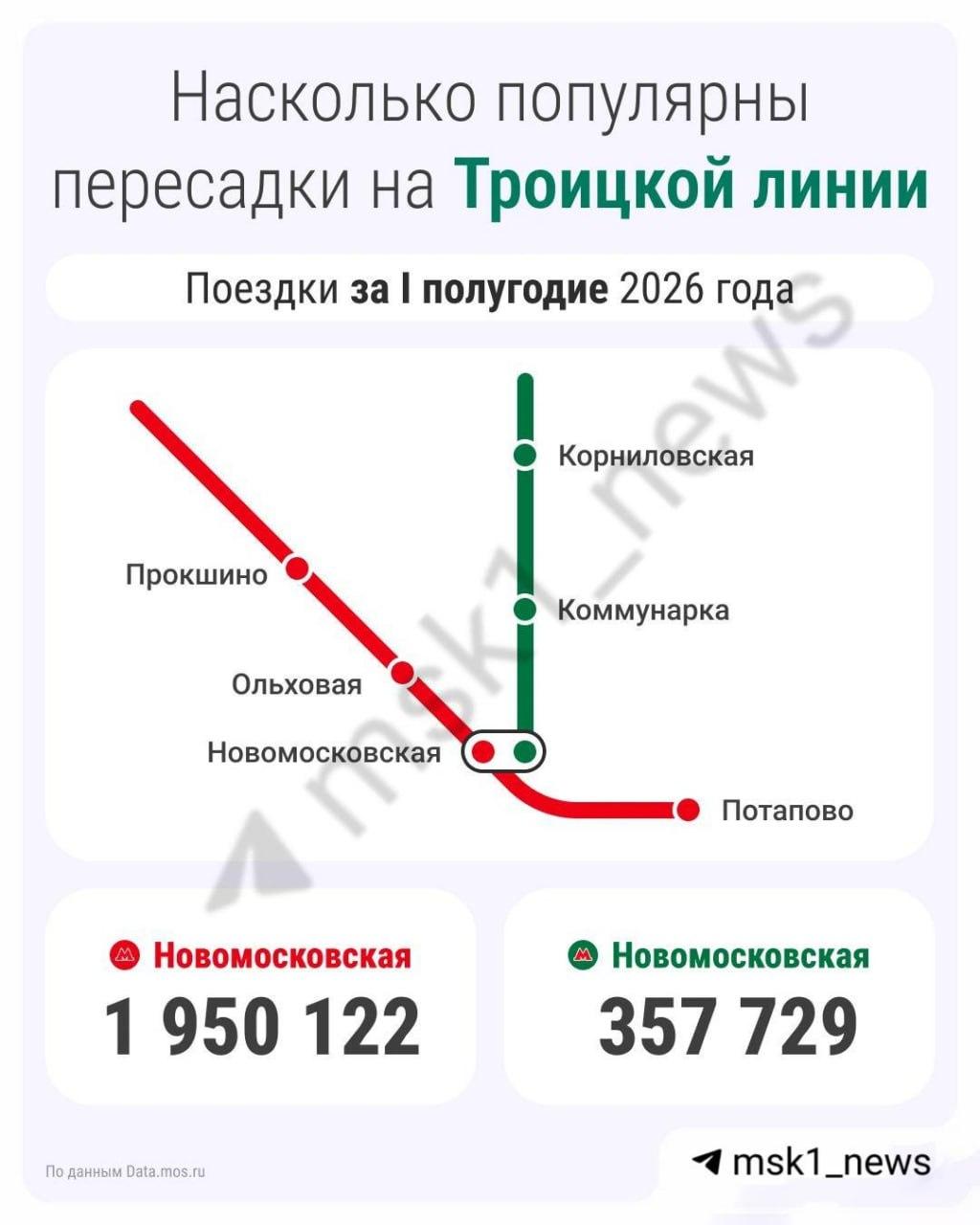 Троицкая линия метро оказалась самой невостребованной в Москве. За полгода...