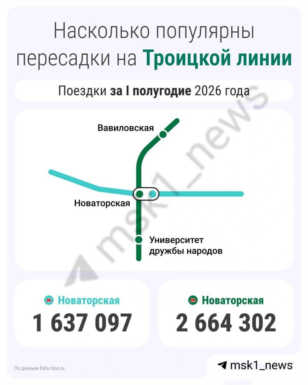 Троицкая линия метро оказалась самой невостребованной в Москве. За полгода...