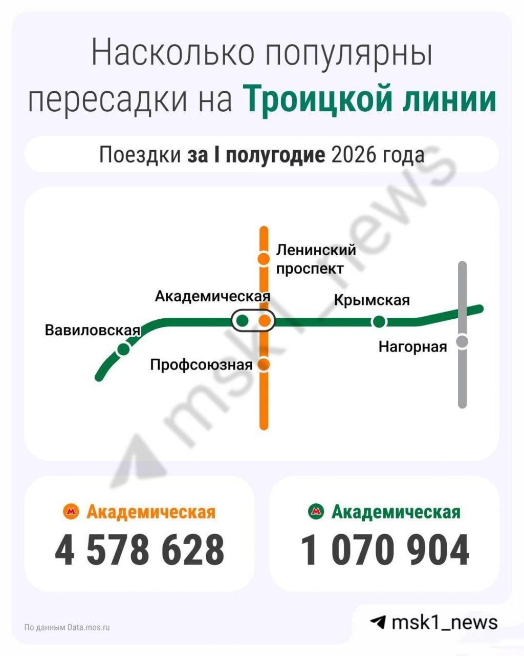 Троицкая линия метро оказалась самой невостребованной в Москве. За полгода...
