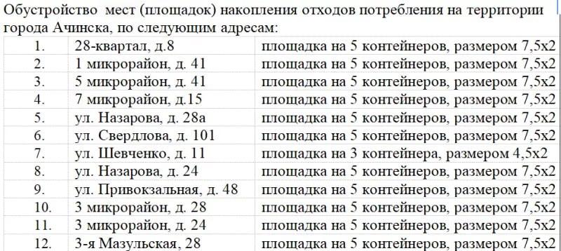 На территории Ачинска обустроят 12 площадок под контейнеры для ТКО «Служба...
