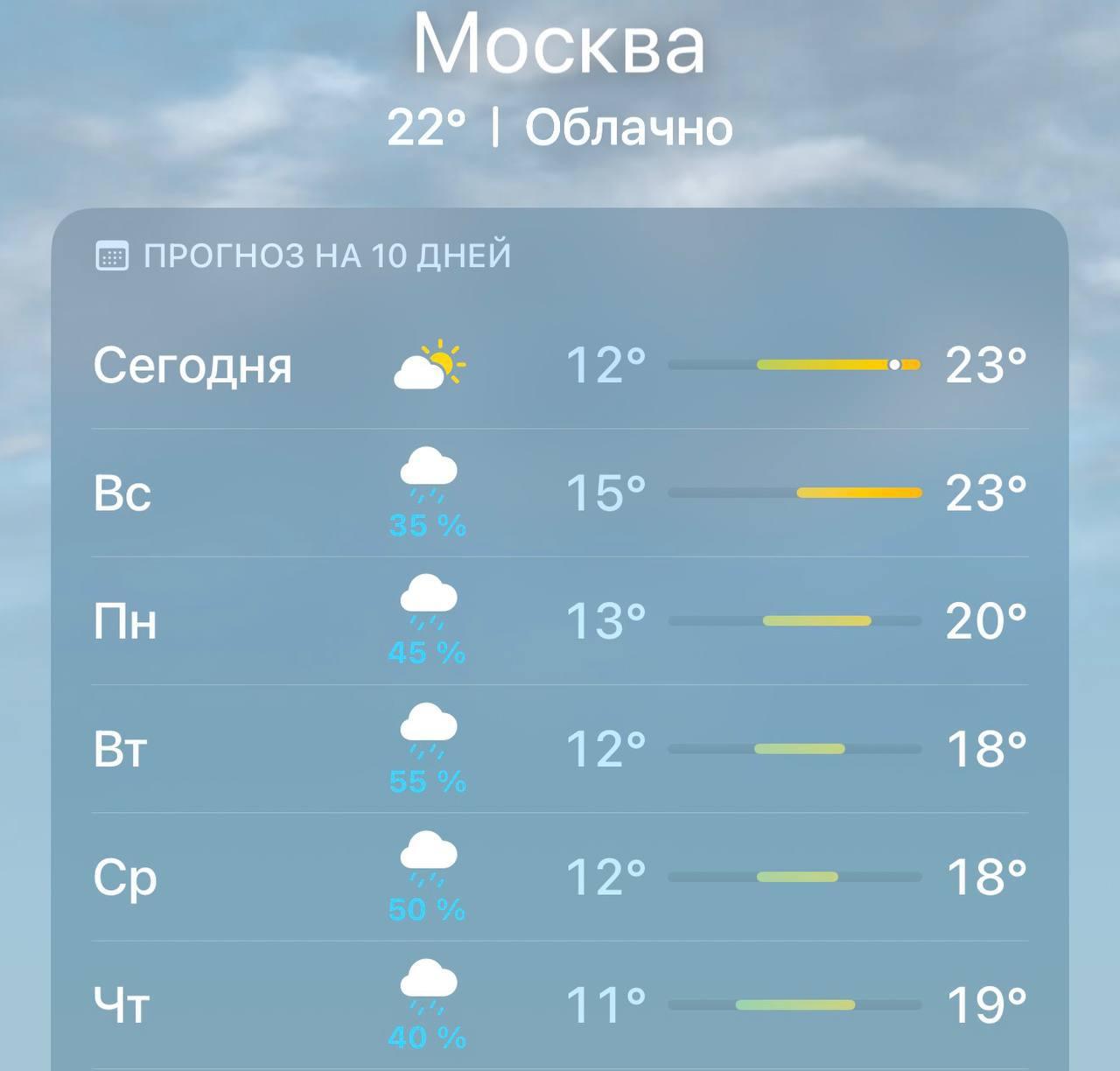 5 дней дождей накроют Москву с завтрашнего дня, — синоптики.