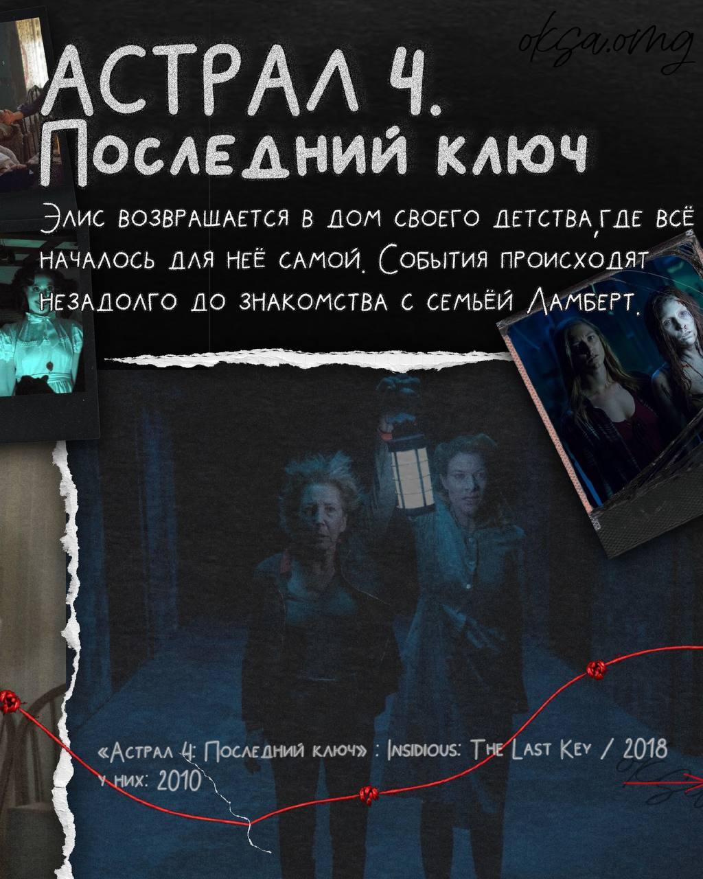 В какой последовательности смотреть «Астрал» — в сети собрали правильную хронологию всех шести фильмов.