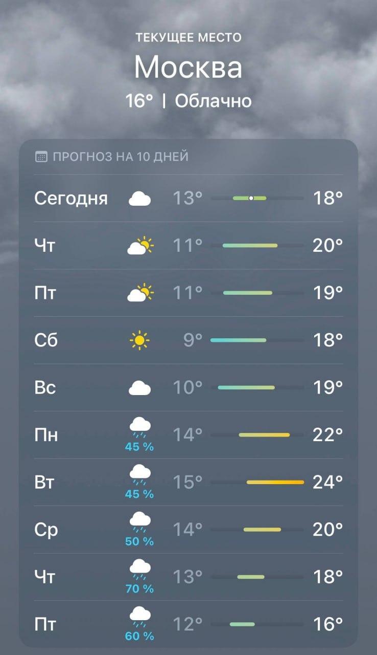 Август закрывает сезон под ливнями — сухих дней в прогнозе почти не осталось...
