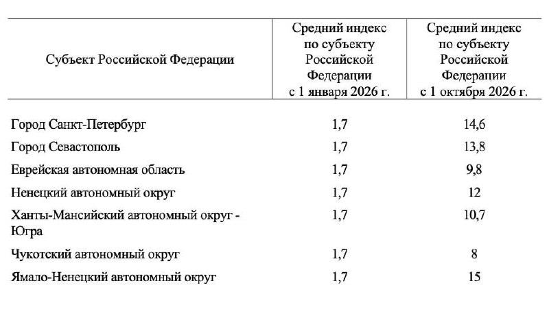 Тарифы ЖКХ в России снова вырастут — на 8–22% уже в октябре.