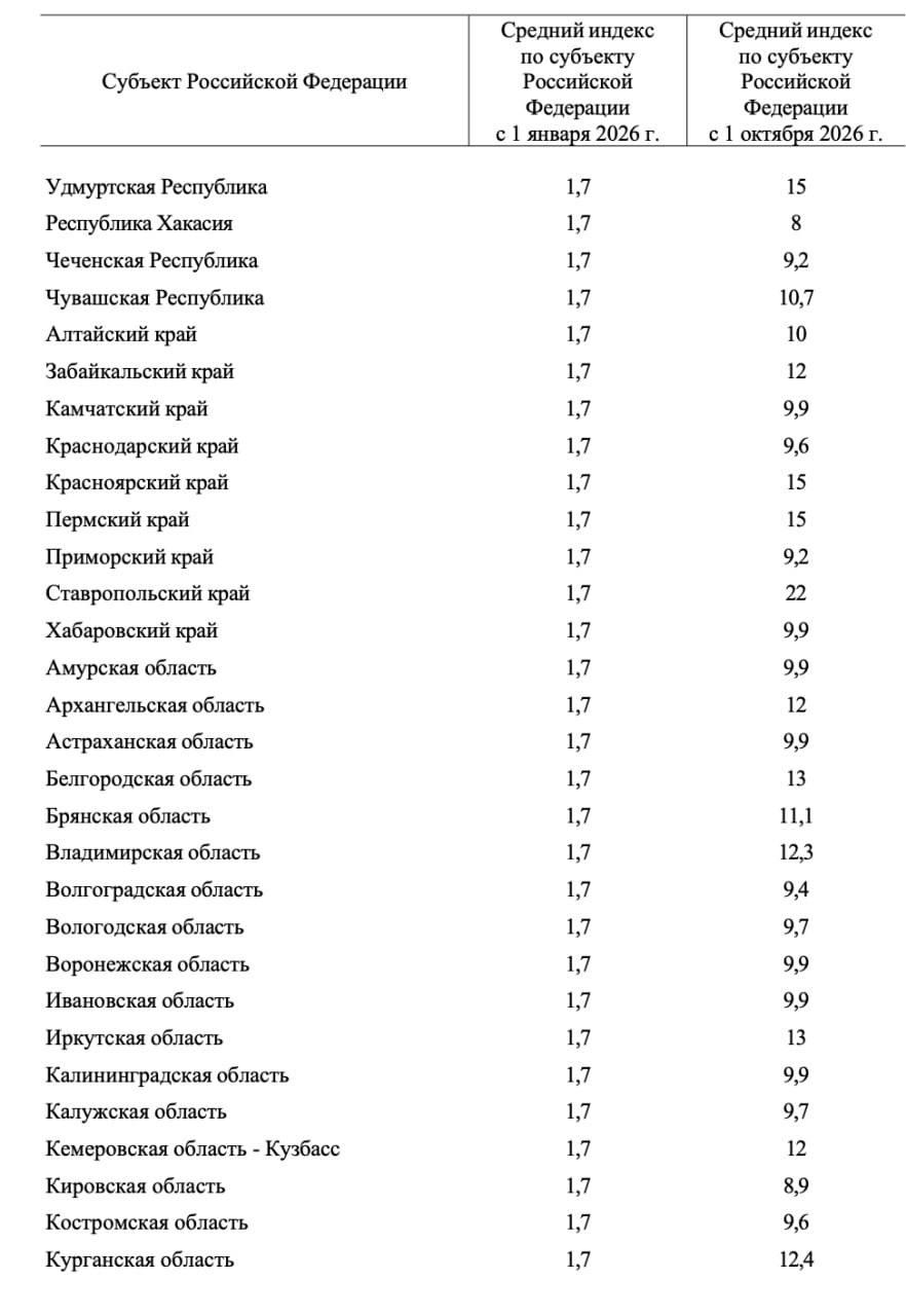 Вторая волна повышения тарифов ЖКХ ждёт россиян уже в октябре — цены вырастут на 8–22% против 1,7% в январе.