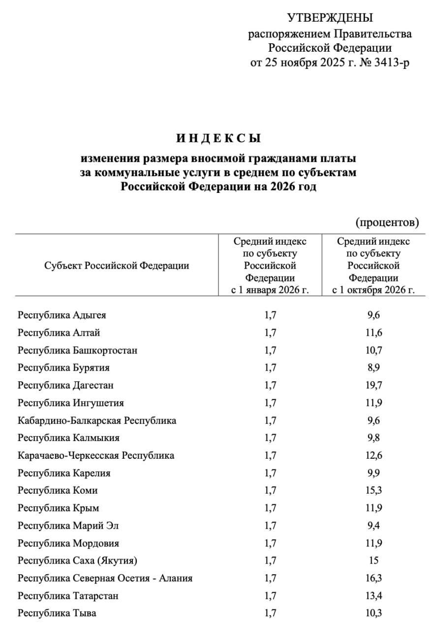 Вторая волна повышения тарифов ЖКХ ждёт россиян уже в октябре — цены вырастут на 8–22% против 1,7% в январе.