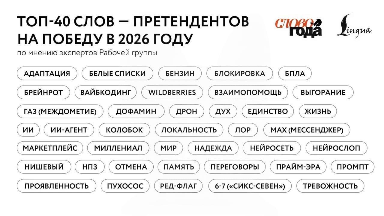 «Сикс-севен», «пухосос» и MAX поборются за звание «Слово года»