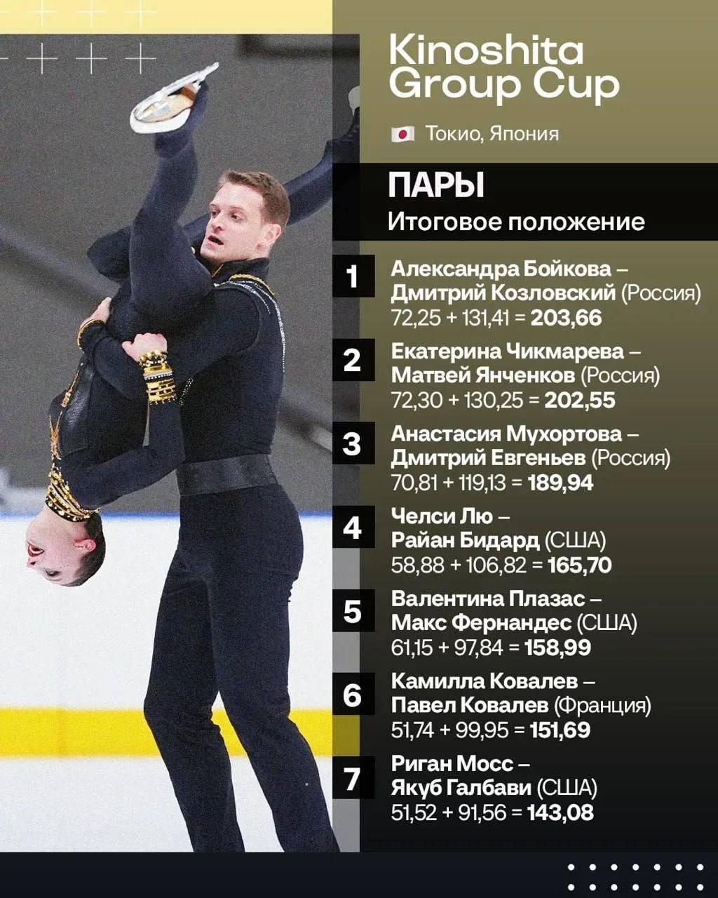 Петербургские фигуристы взяли золото в Токио