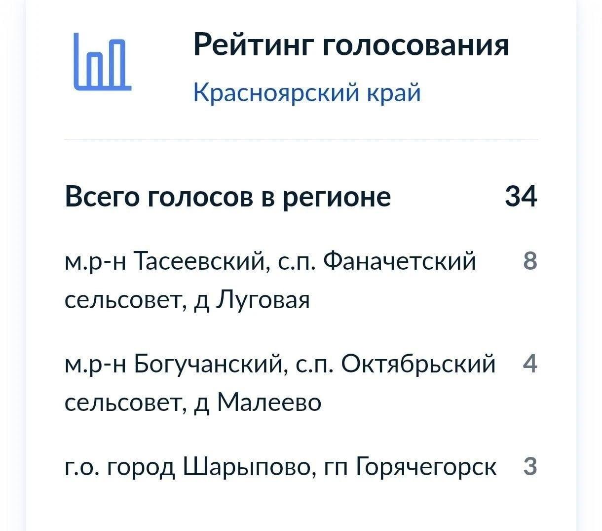 Жителям деревень без интернета предложили через интернет выбрать места для...