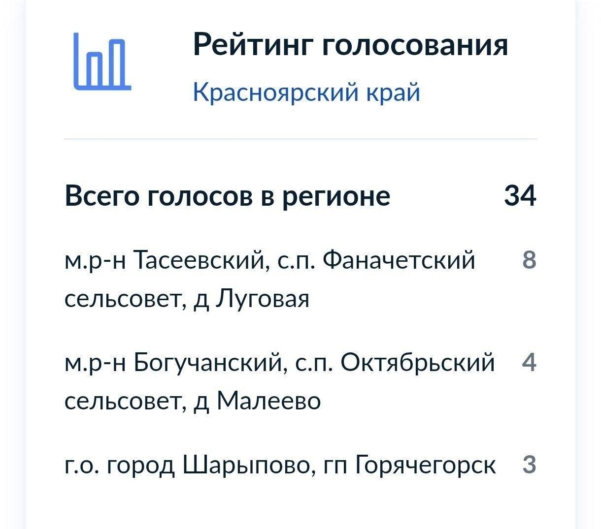 Жителям деревень без интернета предложили через интернет выбрать места для...