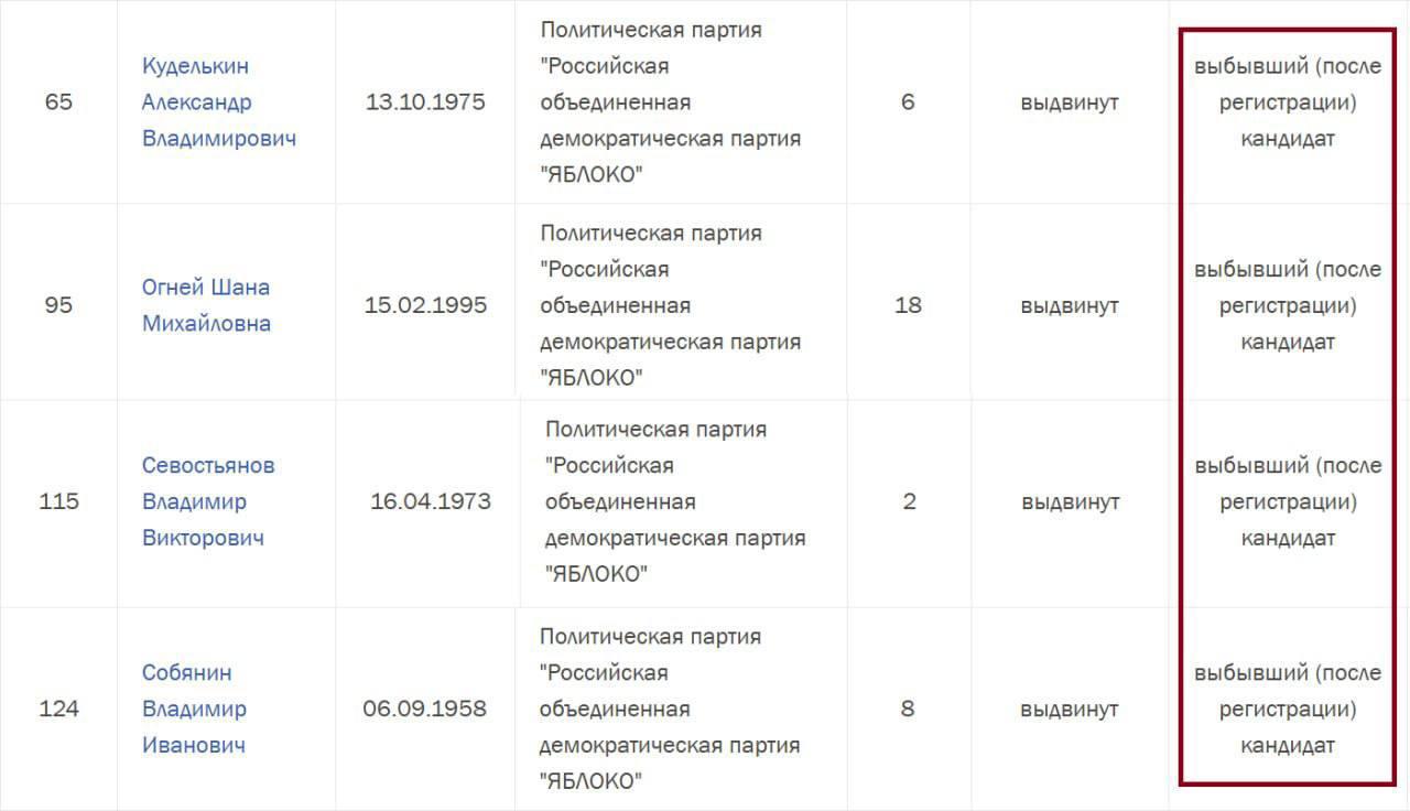 Пять кандидатов «Яблока» сняли с выборов в Заксобрание Свердловской области