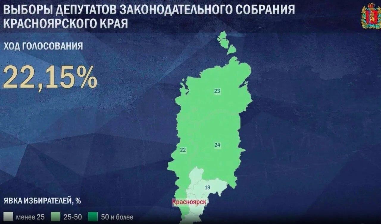 Согласно данным ЦИК, явка избирателей в Красноярском крае составила: По...